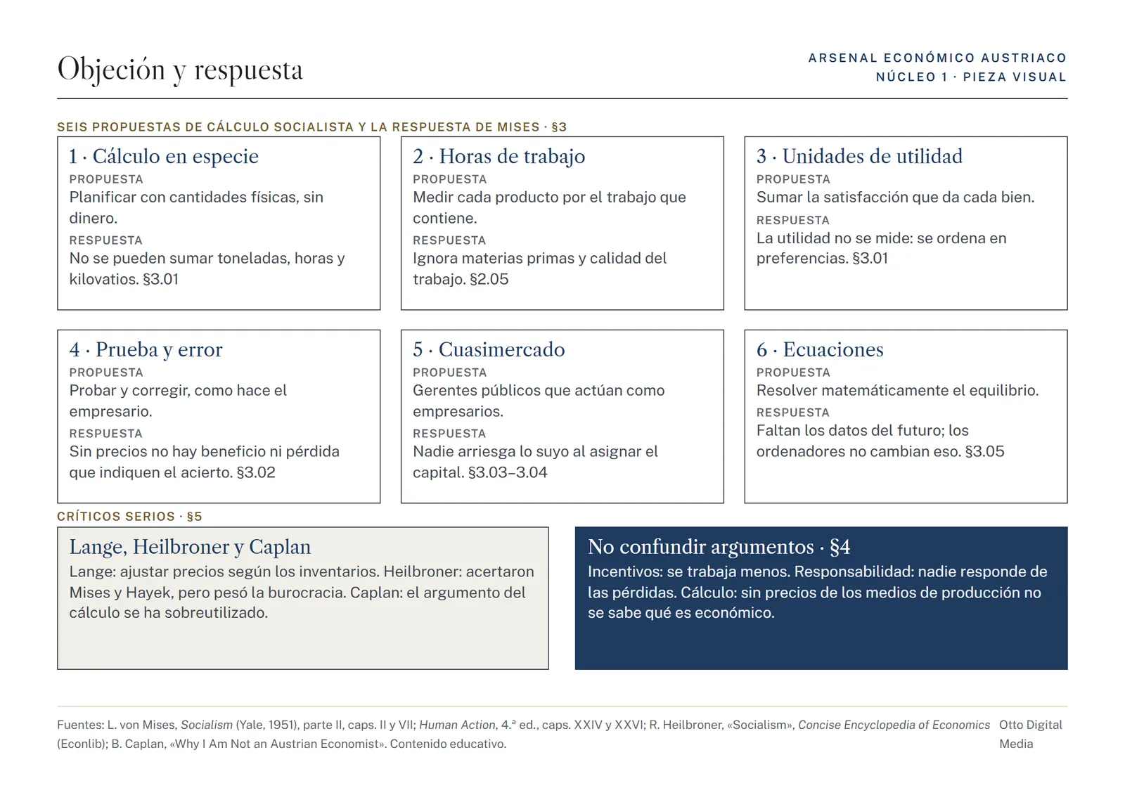 Pieza visual 1: objeciones frecuentes y su respuesta