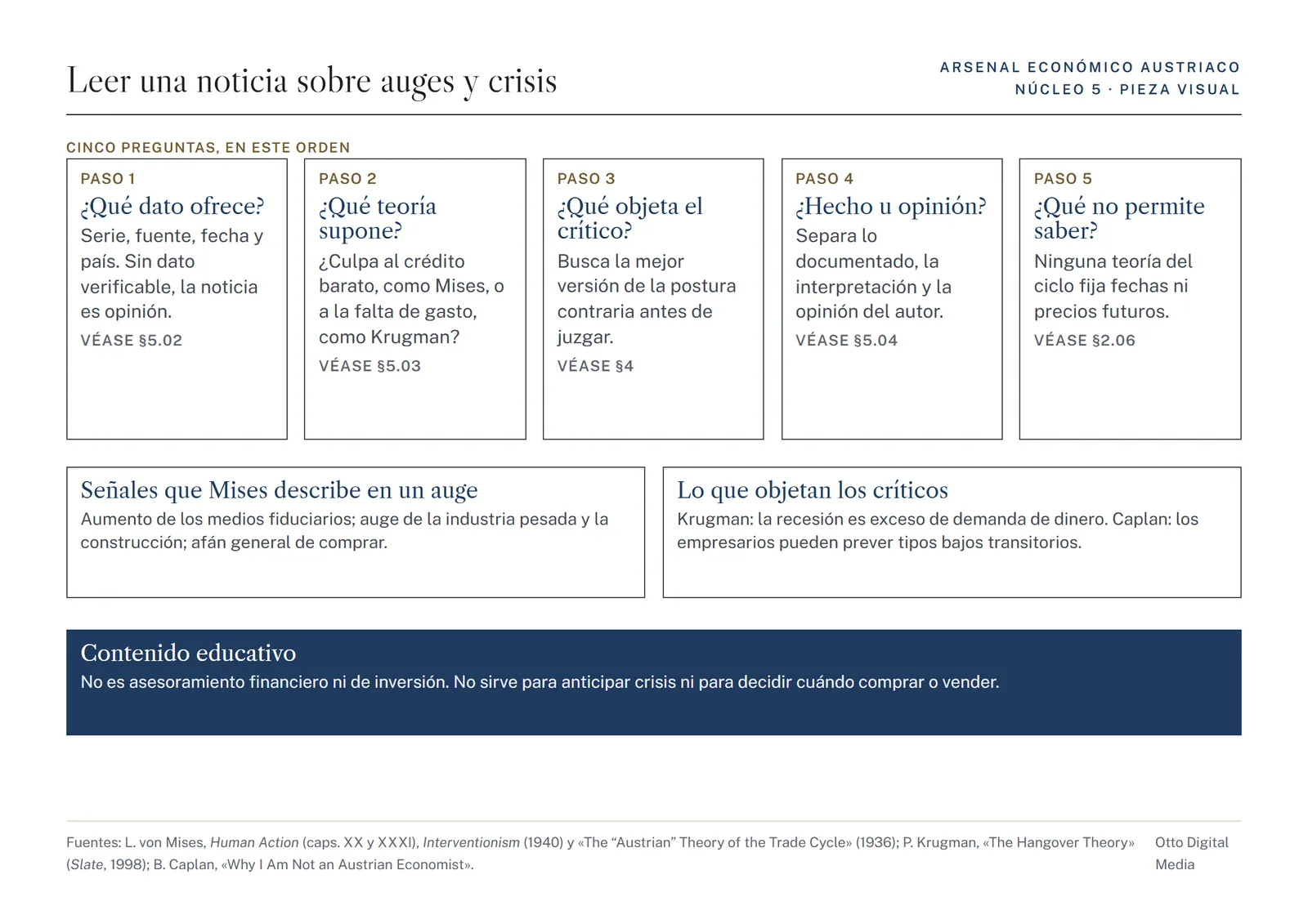 Pieza visual 5: cómo leer una noticia sobre auges y crisis